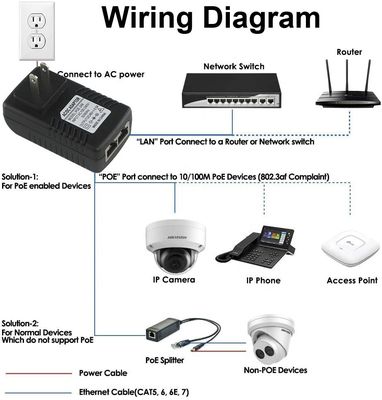 Adaptateur de séparateur PoE de 1 Gbps Gigabit 12V 3A pour le port d'accessoire de la caméra IP