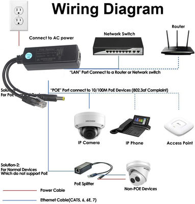 Adaptateur de séparateur PoE de 1 Gbps Gigabit 12V 3A pour le port d'accessoire de la caméra IP