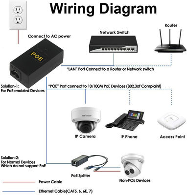 Injecteur PoE de bureau 12V 24V 48V 2A 1A 0.5A IEEE 802.3af