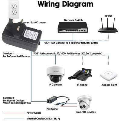Connecteur CC 2 RJ45 Ports POE Injecteur d'alimentation 24V 1a Pour caméra IP