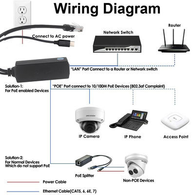 IEEE802.3af RJ45 TYPE-C câble 12v 24v 48v POE séparateur d'alimentation sur adaptateur Ethernet