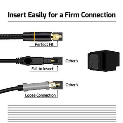 Rohs 5.1 câble audio Toslink à fibre optique numérique pour haut-parleur Hifi