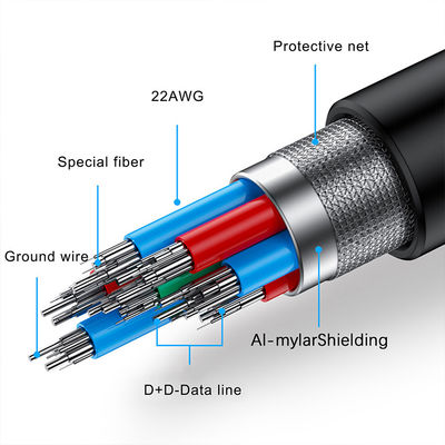 Cable USB de type C à type A à haute vitesse 5 Gbps 3.0 pour VR 1 2 câble de liaison VR pour casque