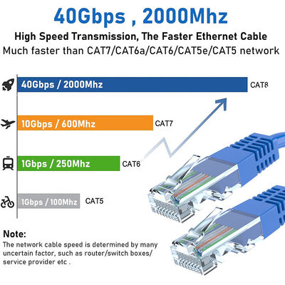Le câble Ethernet par câble UTP de 10 pieds FTP SFTP 24AWG Cat5 Cat5e Cat6 Utp Cat6a Cat7 Cat8