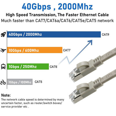 CAT6 Cordon réseau LAN plat FTP Ethernet patch câble blindé avec démarrage pour le routeur, le commutateur, l'utilisation du centre de données