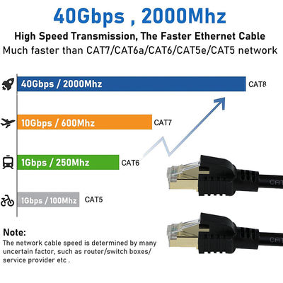CAT8 câble Ethernet protégé - câble LAN S/FTP haute vitesse avec connecteurs RJ45 en cuivre pour centre de données, serveur, jeux