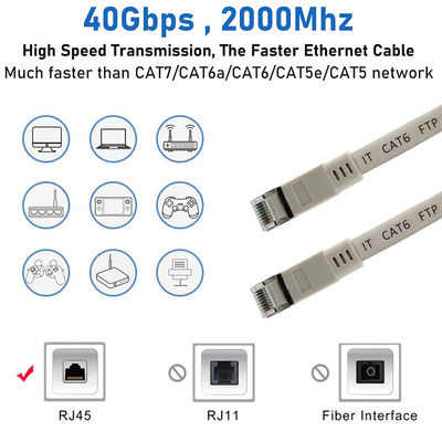 Câble Ethernet CAT6 plat blindé - Cordon de raccordement LAN FTP avec connecteurs RJ45 pour routeur, commutateur, ordinateur de bureau, utilisation en centre de données