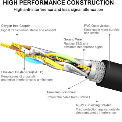 Câble Ethernet CAT6 plat blindé - Cordon de raccordement LAN FTP avec connecteurs RJ45 pour routeur, commutateur, ordinateur de bureau, utilisation en centre de données