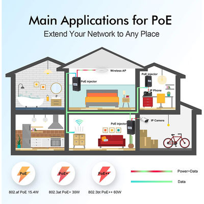 Injecteur PoE actif de bureau - 48V Power Over Ethernet Adapter IEEE 802.3af/at pour les caméras IP, les points d'accès sans fil, les téléphones VoIP