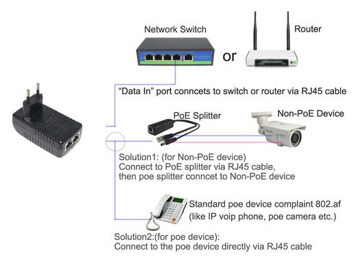 EU Plug PoE Injector- 48V alimentation électrique active sur Ethernet IEEE 802.3af/at pour caméra IP, point d'accès sans fil, téléphone VoIP