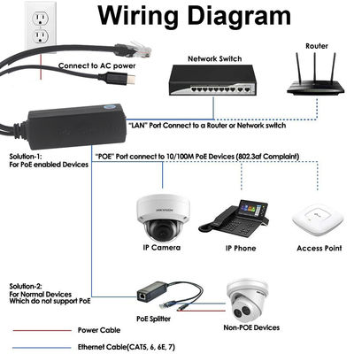 Diviseur PoE avec sortie CC - Convertisseur d'alimentation par Ethernet abaisseur 48V vers 12V/9V/5V pour caméra IP, Raspberry Pi, point d'accès