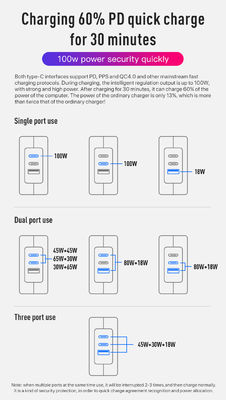 Chargeur murale USB-C de 140W AU Plug à 2 broches