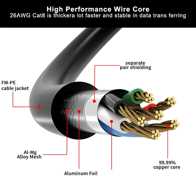 Câble LAN Cat6 UTP de 10 pieds, 24AWG, cuivre nu, connecteur RJ45
