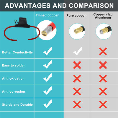 30A Porteur de fusible en ligne avec 10 câbles AWG pour automobile