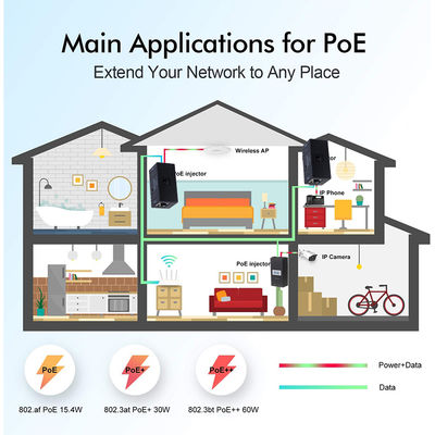 Injecteur POE passif de 30 W 48 V à 1000 Mbps pour point d'accès de caméra IP
