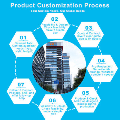 Câble d'alimentation CA 1,0 mm² 250 V à verrouillage par rotation pour équipement d'éclairage et de sonorisation professionnel